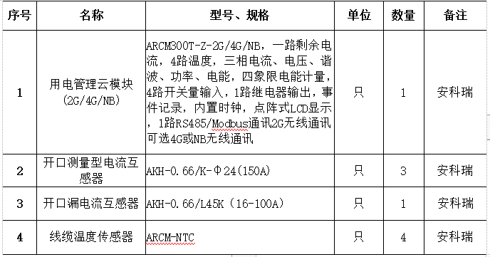 浅谈建筑电气火灾原因分析及防范措施_数据_03