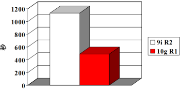 Oracle 10g和11g比较​_oracle 10g_06