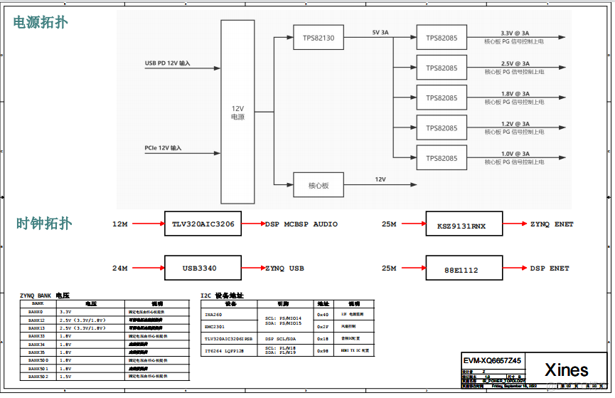 DSP+FPGA评估板 TI TMS320C6657 1.25GHz-DSP原理图_XILINX_04