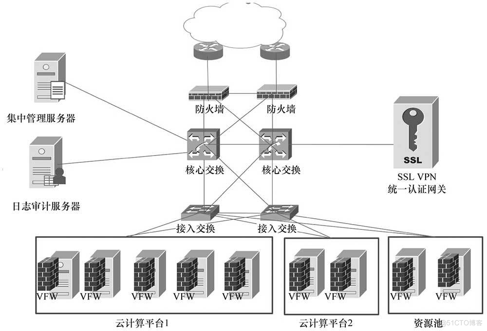 云计算虚拟化安全_云计算