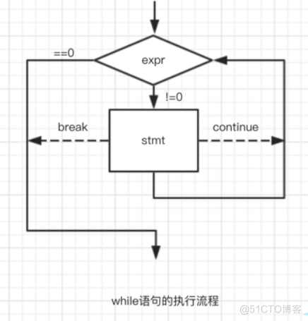 循环语句_for循环_02