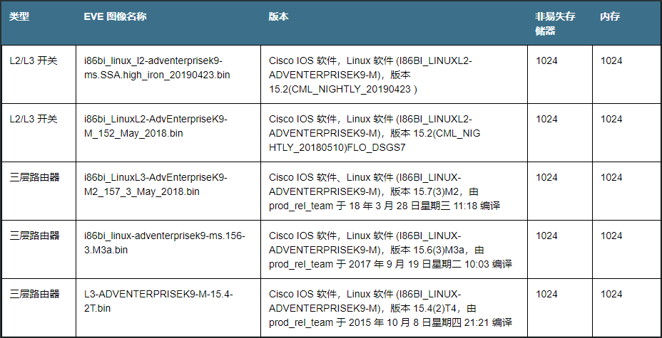 EVE-NG Cisco IOL image 指南_ios