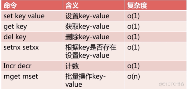 Redis_redis_05