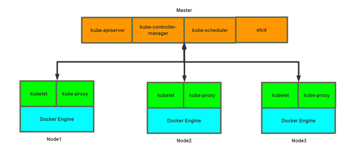 kubernetes集群架构_docker_02