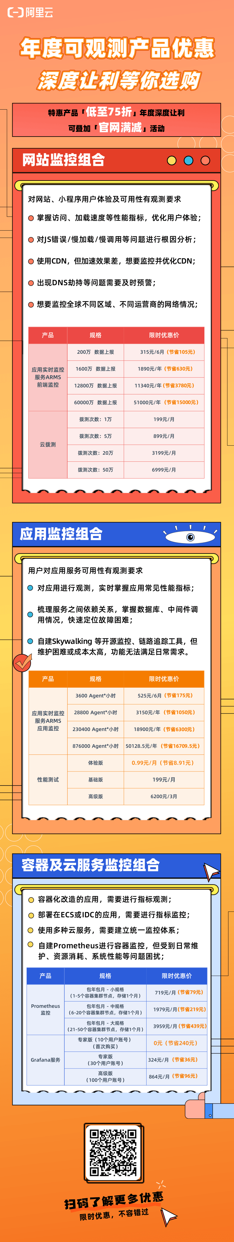 云原生可观测套件：构建无处不在的可观测基础设施_可观测_06