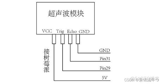 超声波测距实验​_智能机器人_05