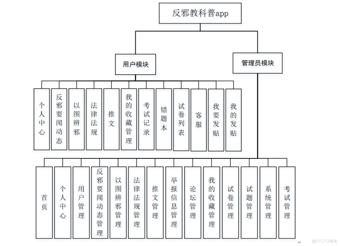 基于小程序医院反邪教科普app-计算机毕业设计源码+LW文档_mysql