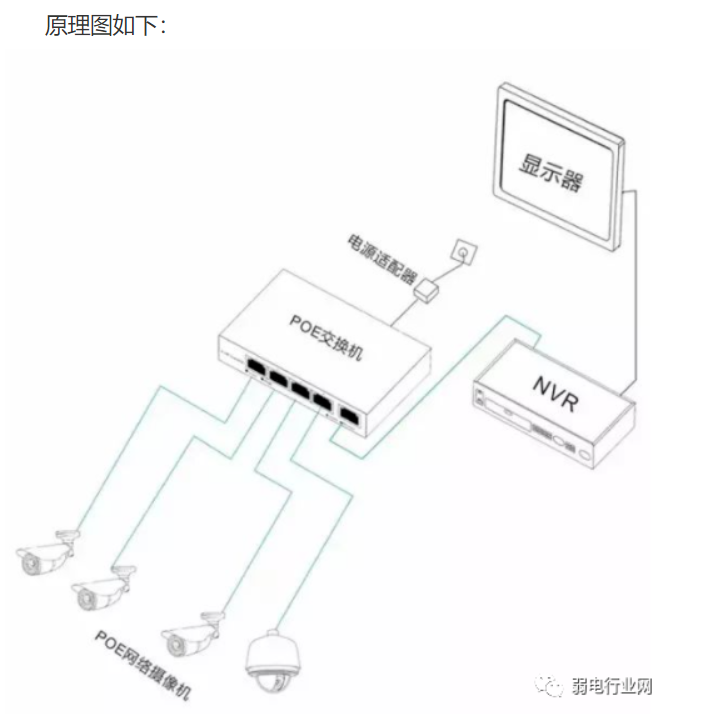 PoE交换机_数据