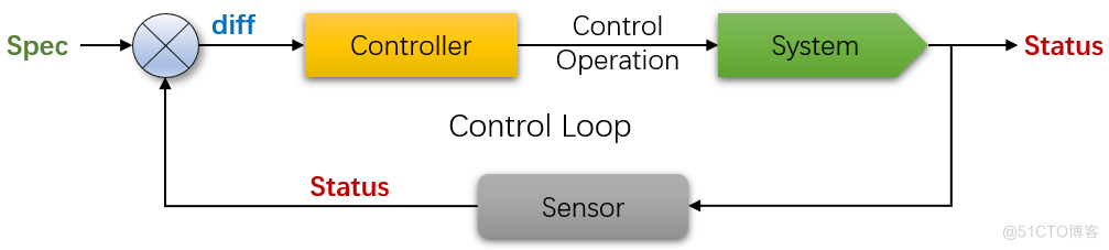 kubernetes-003_选择器_06