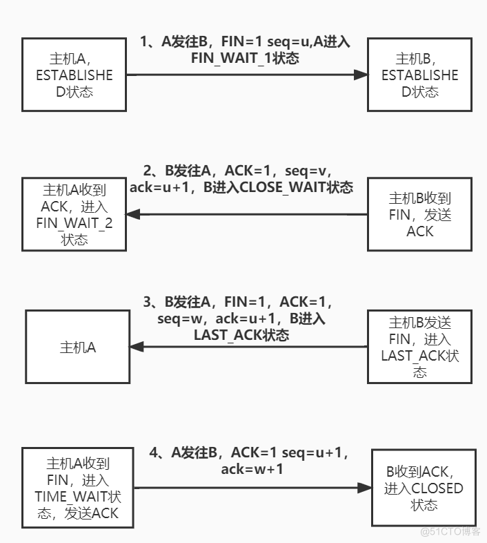 SRE云计算作业三_三次握手_02