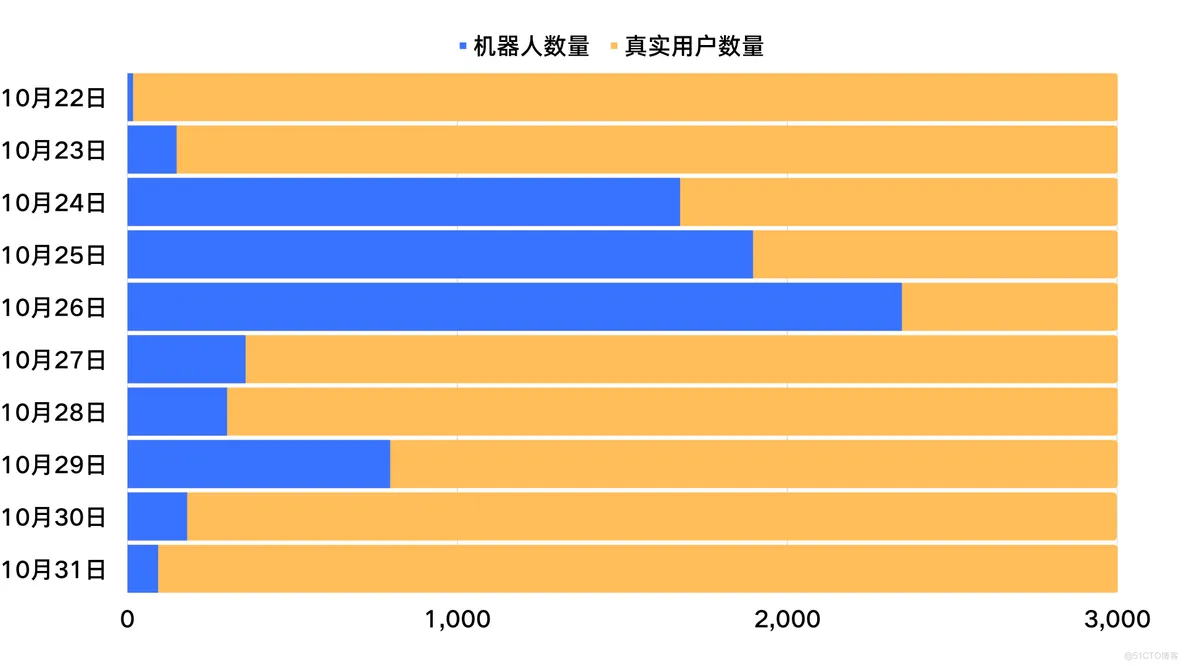 验证码在风控中的实际意义_风控