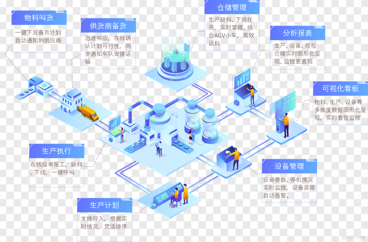 MES系统挑战制造业生产难题_数据管理