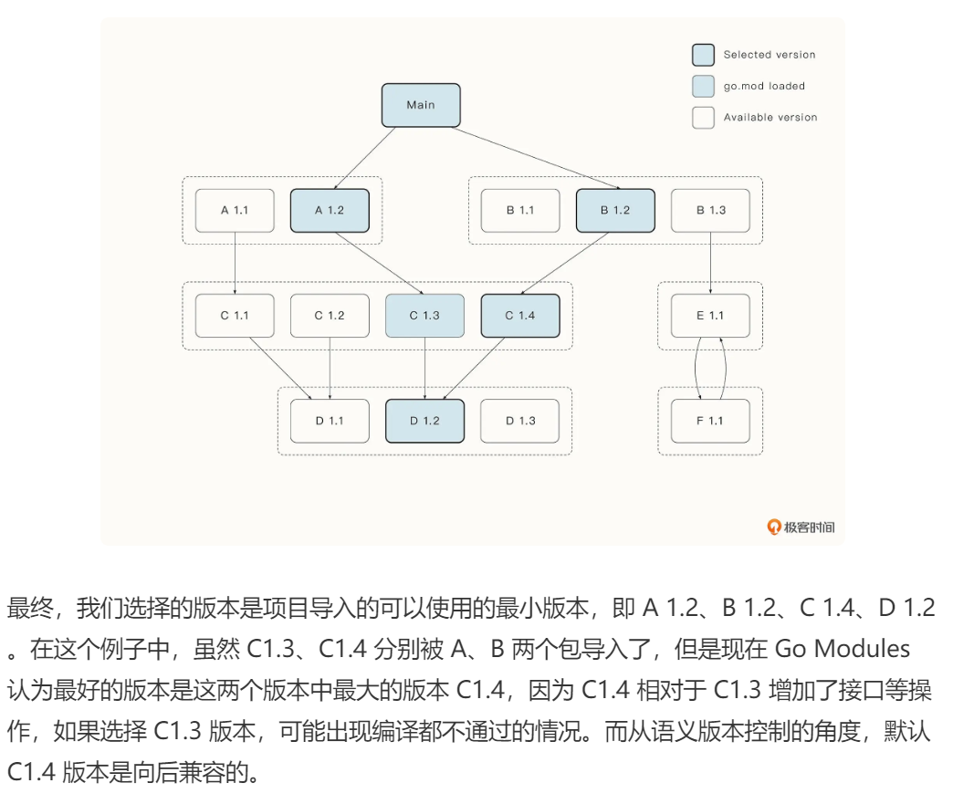 go语言学习笔记51 Go Module_Go Module_16