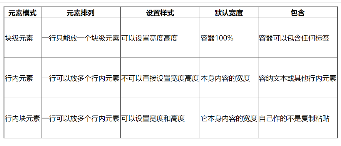 网页设计_块级元素_11