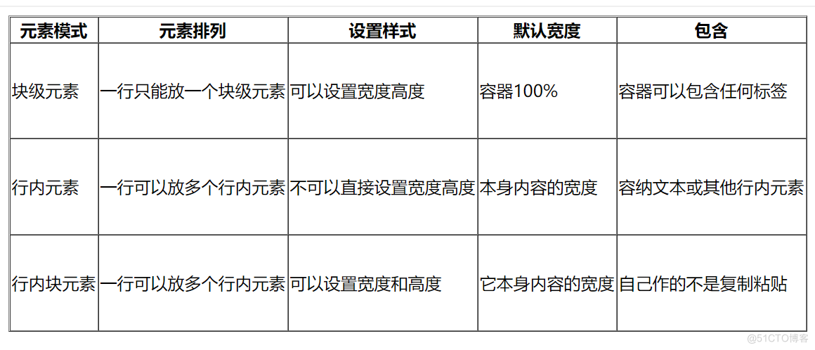 网页设计_块级元素_11