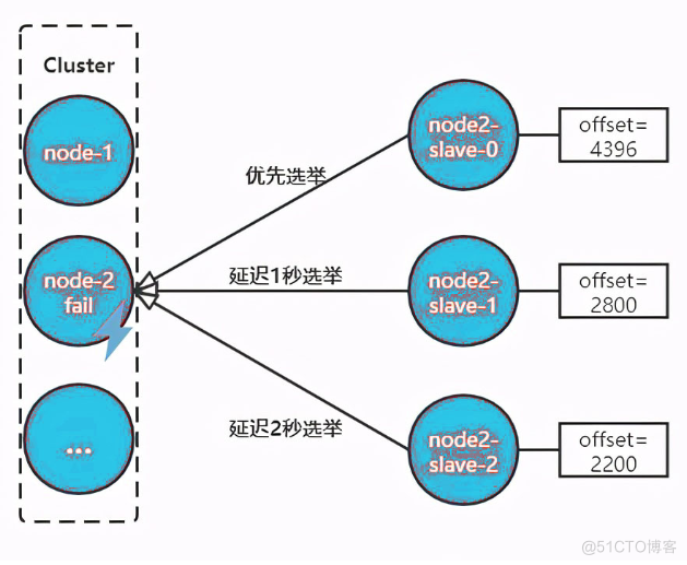 Redis_redis_14