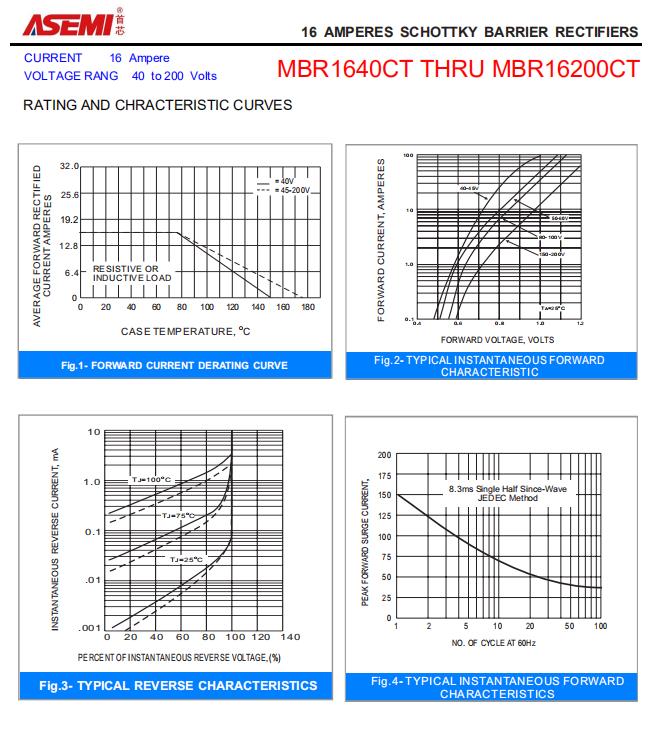 MBR16200CT-ASEMI半塑封肖特基二极管MBR16200CT_MBR16200CT_03