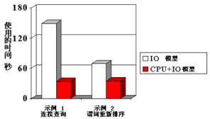 Oracle 10g和11g比较​_老产品迁移_04