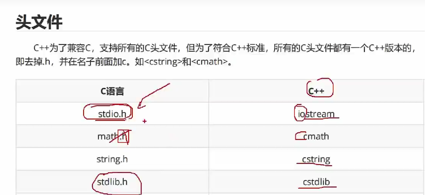 从C语言到C++_命名空间