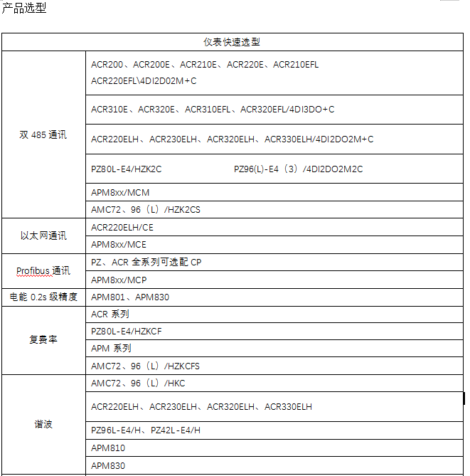 多功能仪表在低压配电中的应用_应用场景_04