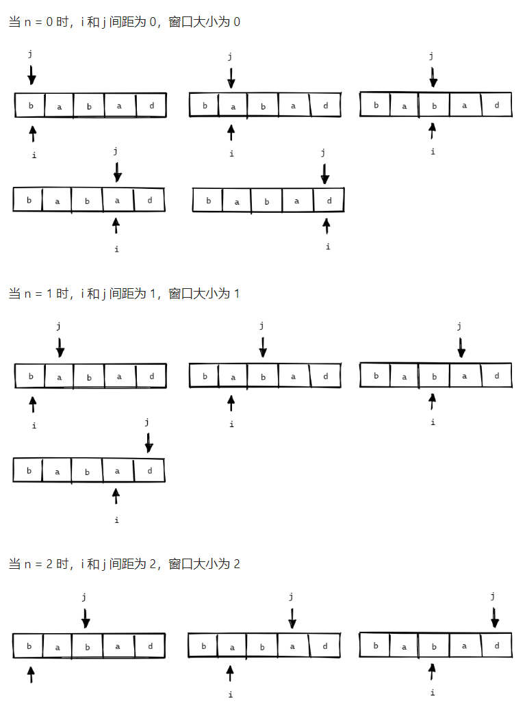 【LeeCode】5. 最长回文子串_i++_04