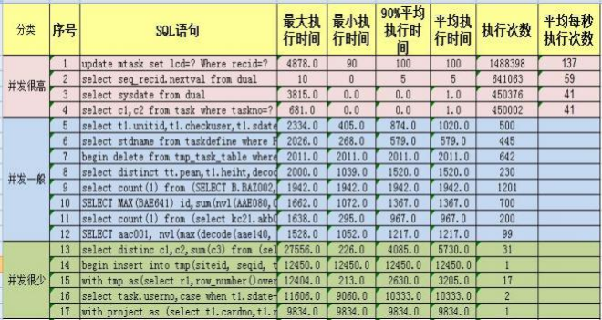 达梦数据库性能优化_服务器_09