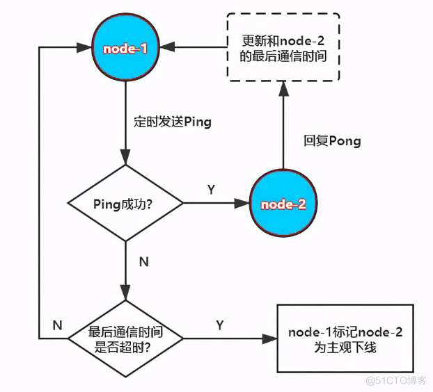 Redis_数据库_12