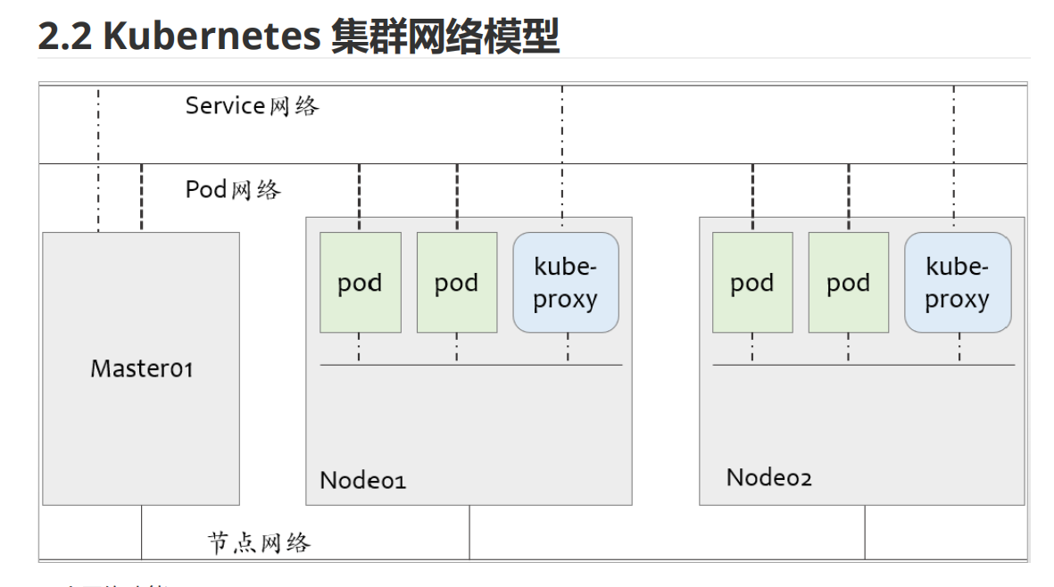 kubernetes集群架构_k8s