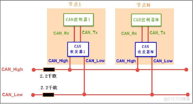 CAN总线协议与帧格式的构成_通信协议_02