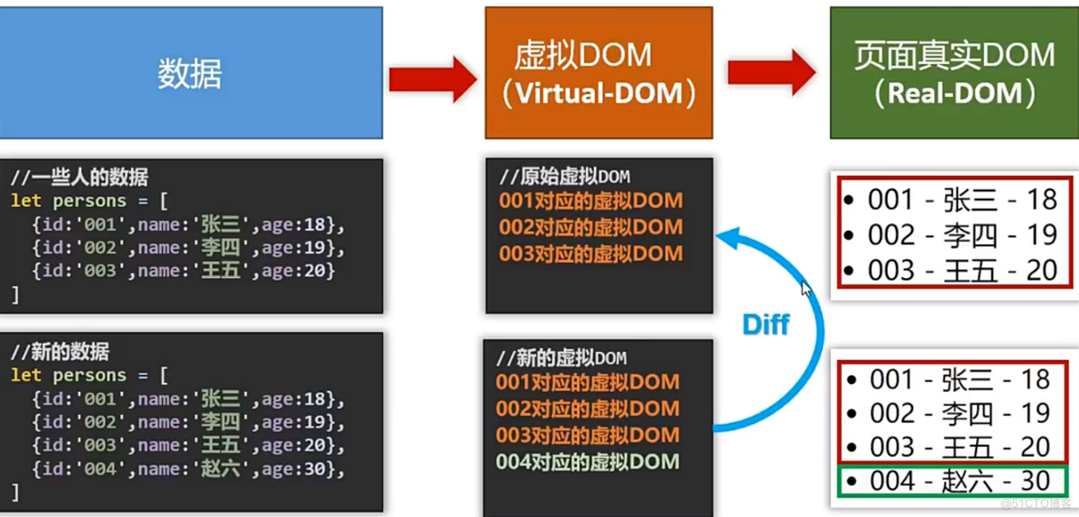 Vue2(笔记01) - 基础 - Vue简介_vue_03