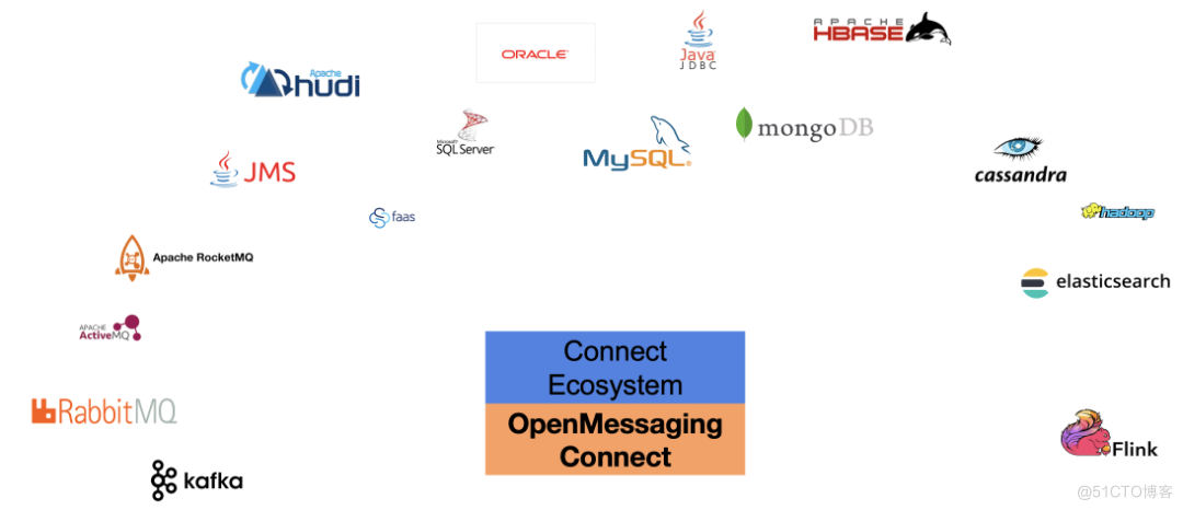 让数据流动起来，RocketMQ Connect 技术架构解析_RocketMQ_24