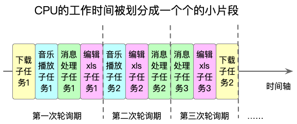 CPU的分身术：千手观音与齐天大圣_最优解