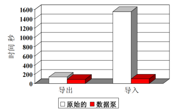 Oracle 10g和11g比较​_数据库_07