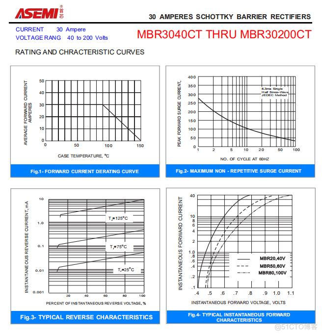 SBT30100VCT-ASEMI低压降肖特基二极管SBT30100VCT_ASEMI_03