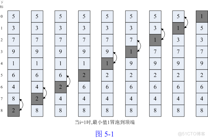 排序之冒泡排序_排序