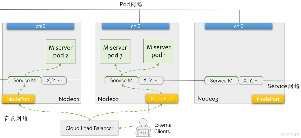 kubernetes-003_端口号_04