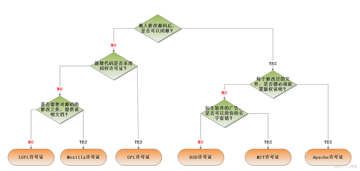 Homework week01_linux