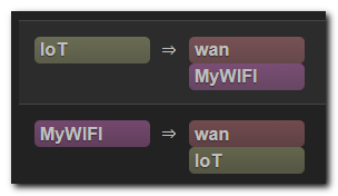 给OpenWrt配置多个VLAN（比如访客网络），彼此隔离以提高网络安全性_给OpenWrt配置多个VLAN_19