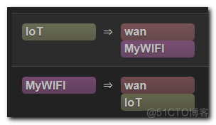 给OpenWrt配置多个VLAN（比如访客网络），彼此隔离以提高网络安全性_给OpenWrt配置多个VLAN_19