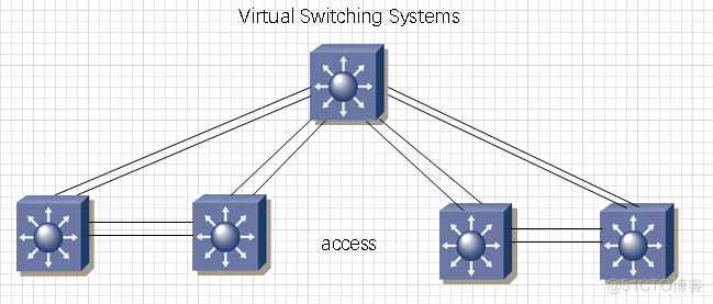 Cisco 6800系列交换机硬件架构及日常维护指南_VSS_02