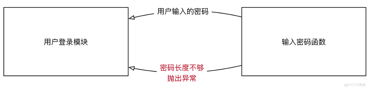 python-异常-笔记_捕获异常_02