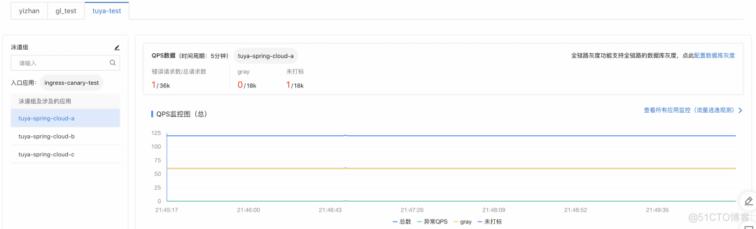 构建基于 Ingress 的全链路灰度能力_灰度_07