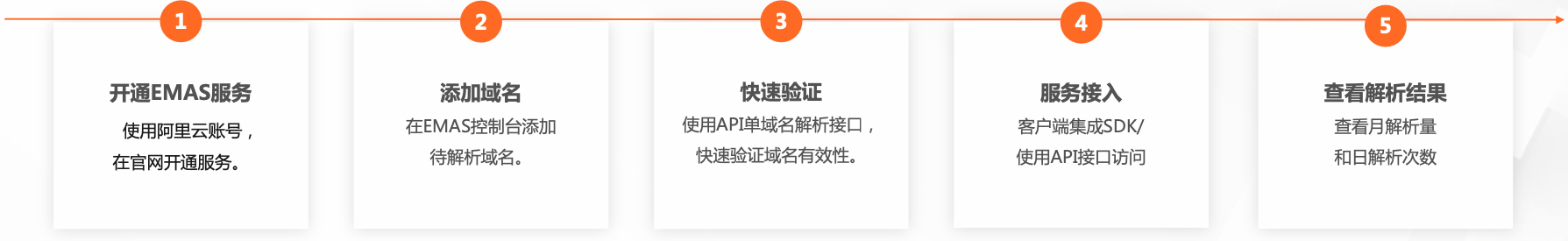 关于HTTPDNS，你知道多少？_httpdns_07