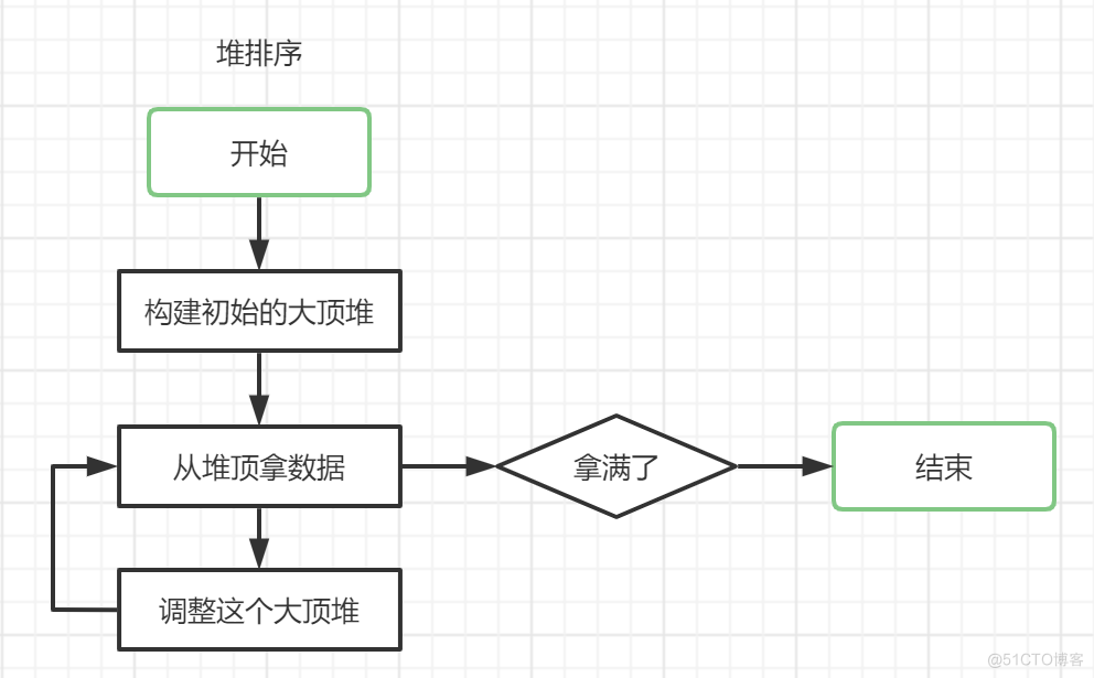 十大排序算法_数据结构_11