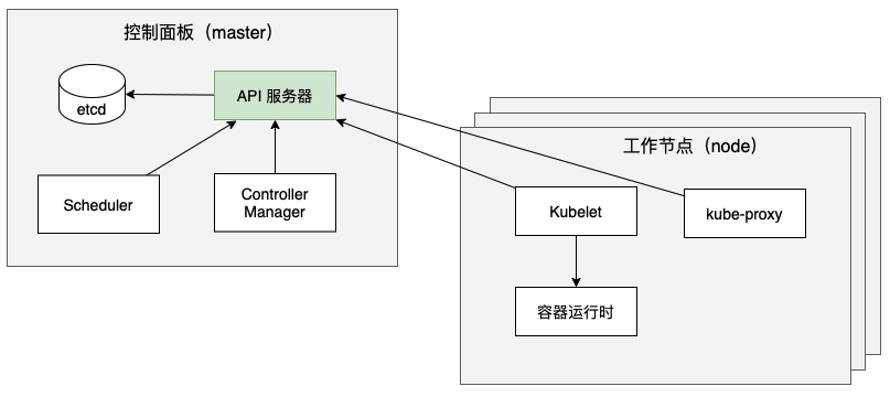 Kubernetes集群架构2.png