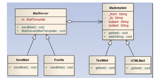 策略模式VS桥梁模式_uml_02