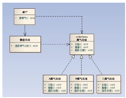 设计模式利剑一--工厂方法模型_dotnetnuke_03