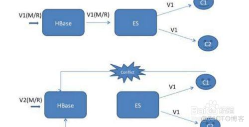 elasticsearch与hbase怎么结合使用_ip地址_06