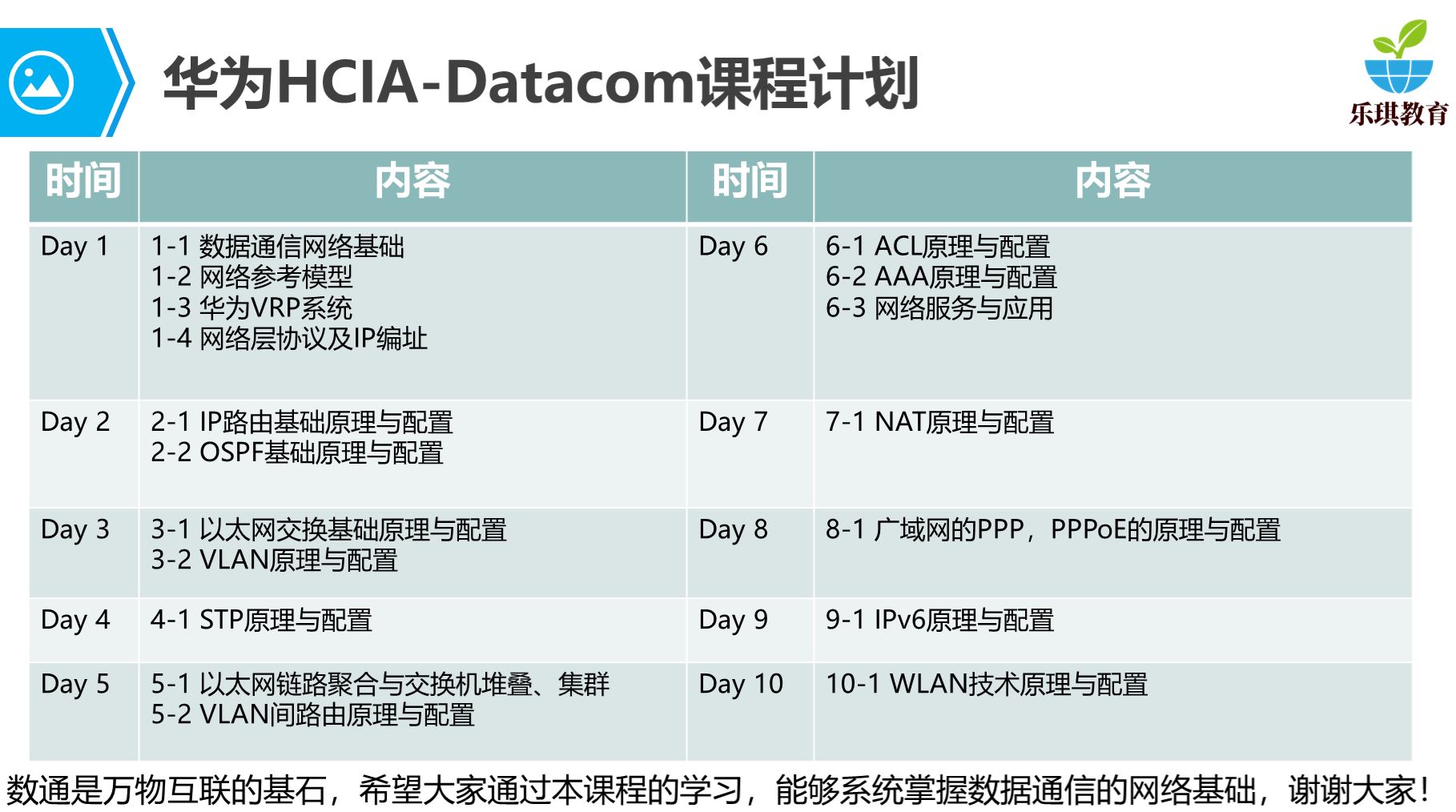 HCIA-Datacom课程介绍.JPG