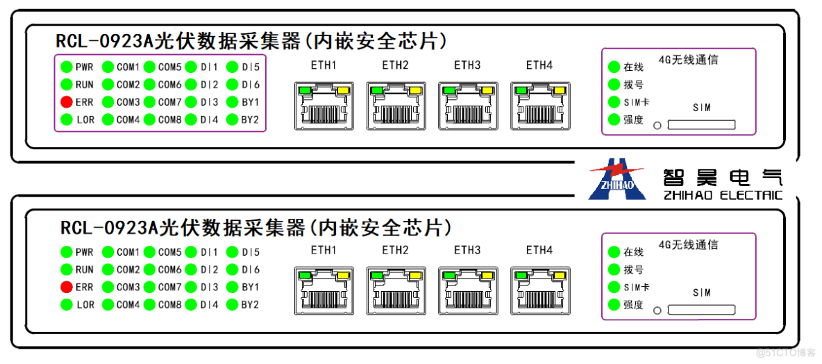 光伏数据采集器(内嵌安全芯片)-中低压分布式电源并网二次典型配置方案_数据_02